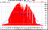 Solar PV/Inverter Performance West Array Power Output & Solar Radiation