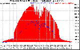 Solar PV/Inverter Performance West Array Power Output & Effective Solar Radiation