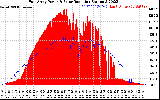 Solar PV/Inverter Performance East Array Power Output & Solar Radiation