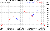 Solar PV/Inverter Performance Sun Altitude Angle & Sun Incidence Angle on PV Panels