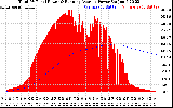 Solar PV/Inverter Performance Total PV Panel & Running Average Power Output