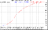 Solar PV/Inverter Performance Daily Energy Production