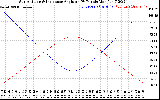 Solar PV/Inverter Performance Sun Altitude Angle & Sun Incidence Angle on PV Panels