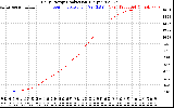 Solar PV/Inverter Performance Daily Energy Production