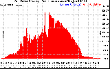 Solar PV/Inverter Performance Inverter Power Output