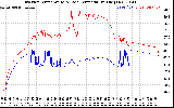 Solar PV/Inverter Performance Inverter Operating Temperature