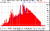 Solar PV/Inverter Performance Solar Radiation & Effective Solar Radiation per Minute