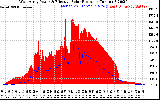 Solar PV/Inverter Performance West Array Power Output & Effective Solar Radiation