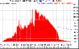 Solar PV/Inverter Performance West Array Actual & Running Average Power Output