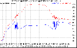 Solar PV/Inverter Performance Inverter Operating Temperature