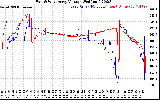 Solar PV/Inverter Performance Photovoltaic Panel Voltage Output