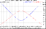 Solar PV/Inverter Performance Sun Altitude Angle & Sun Incidence Angle on PV Panels