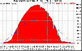 Solar PV/Inverter Performance East Array Power Output & Solar Radiation