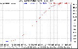 Solar PV/Inverter Performance Daily Energy Production