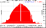 Solar PV/Inverter Performance Inverter Power Output