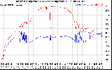 Solar PV/Inverter Performance Inverter Operating Temperature