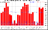 Solar PV/Inverter Performance Monthly Solar Energy Production Running Average