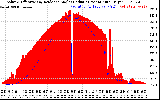 Solar PV/Inverter Performance Solar Radiation & Effective Solar Radiation per Minute