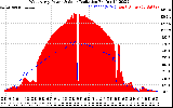 Solar PV/Inverter Performance West Array Power Output & Solar Radiation