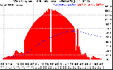 Solar PV/Inverter Performance West Array Actual & Running Average Power Output