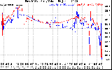 Solar PV/Inverter Performance Photovoltaic Panel Voltage Output