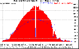 Solar PV/Inverter Performance East Array Power Output & Solar Radiation