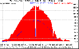 Solar PV/Inverter Performance East Array Power Output & Effective Solar Radiation