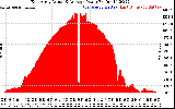 Solar PV/Inverter Performance East Array Actual & Average Power Output