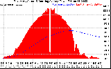 Solar PV/Inverter Performance East Array Actual & Running Average Power Output