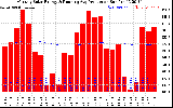 Solar PV/Inverter Performance Monthly Solar Energy Production Running Average