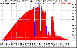 Solar PV/Inverter Performance Solar Radiation & Effective Solar Radiation per Minute