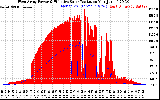 Solar PV/Inverter Performance West Array Power Output & Effective Solar Radiation