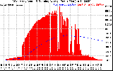 Solar PV/Inverter Performance West Array Actual & Running Average Power Output