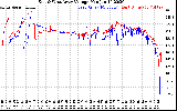 Solar PV/Inverter Performance Photovoltaic Panel Voltage Output