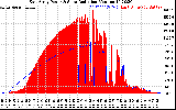 Solar PV/Inverter Performance East Array Power Output & Solar Radiation