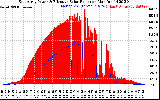 Solar PV/Inverter Performance East Array Power Output & Effective Solar Radiation