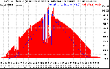 Solar PV/Inverter Performance Solar Radiation & Effective Solar Radiation per Minute