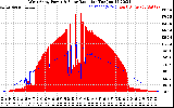 Solar PV/Inverter Performance West Array Power Output & Solar Radiation