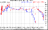 Solar PV/Inverter Performance Photovoltaic Panel Voltage Output