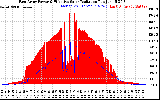 Solar PV/Inverter Performance East Array Power Output & Effective Solar Radiation