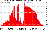 Solar PV/Inverter Performance Solar Radiation & Effective Solar Radiation per Minute