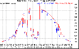 Solar PV/Inverter Performance Photovoltaic Panel Current Output