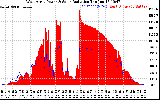 Solar PV/Inverter Performance West Array Power Output & Solar Radiation