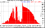 Solar PV/Inverter Performance West Array Actual & Average Power Output