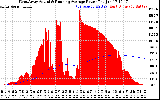 Solar PV/Inverter Performance West Array Actual & Running Average Power Output