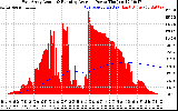 Solar PV/Inverter Performance East Array Actual & Running Average Power Output