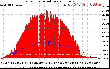 Solar PV/Inverter Performance Grid Power & Solar Radiation