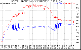 Solar PV/Inverter Performance Inverter Operating Temperature