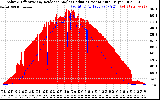 Solar PV/Inverter Performance Solar Radiation & Effective Solar Radiation per Minute