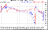 Solar PV/Inverter Performance Photovoltaic Panel Voltage Output